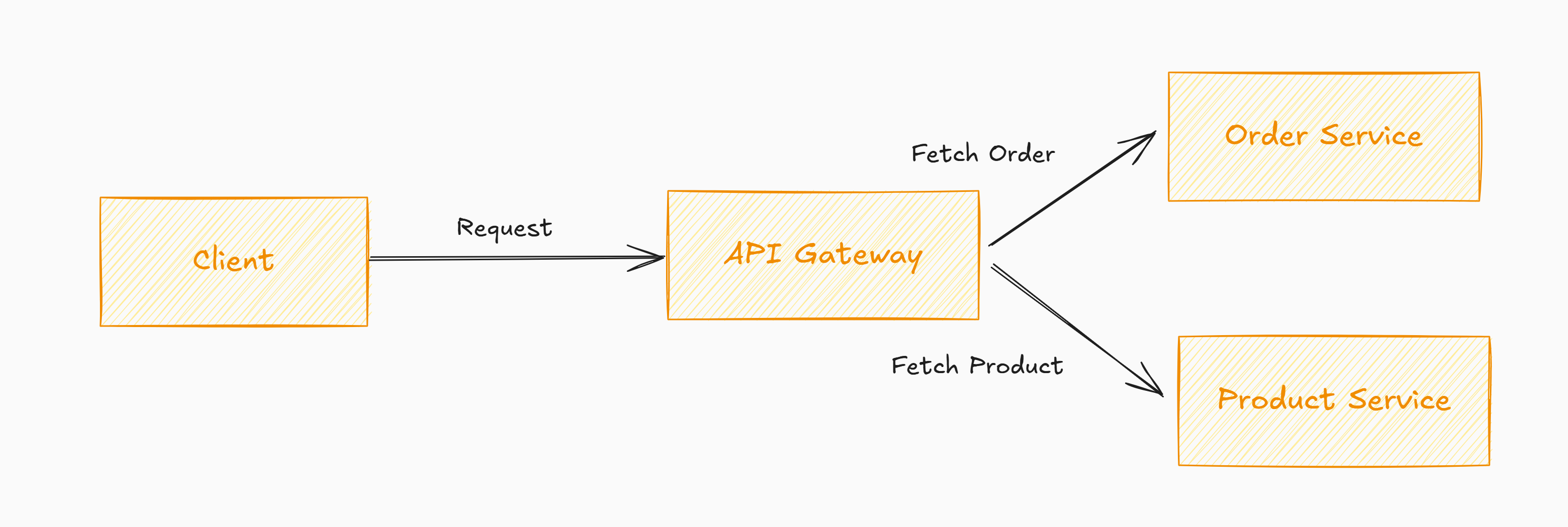 api-gateway-for-aggregation