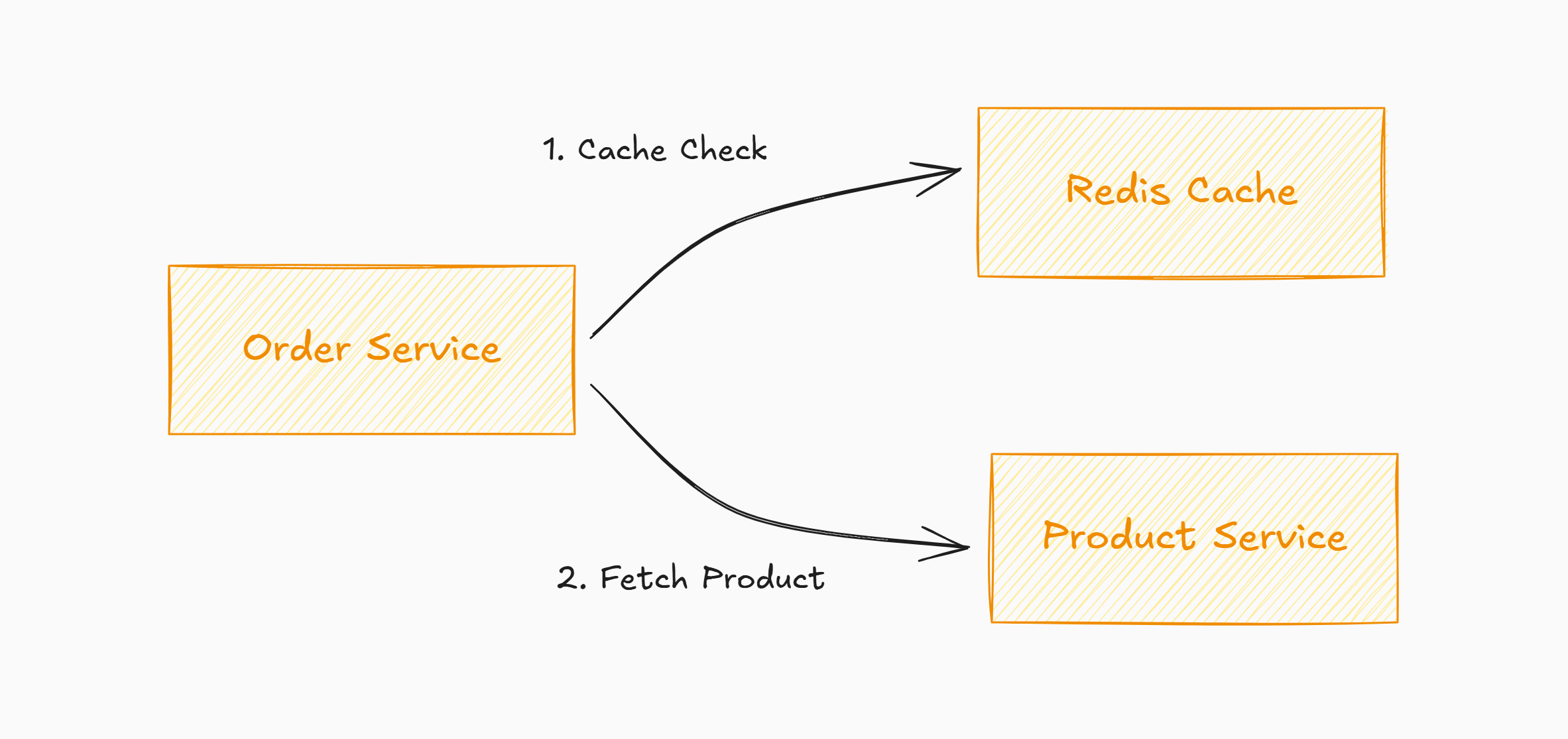 caching-for-performance