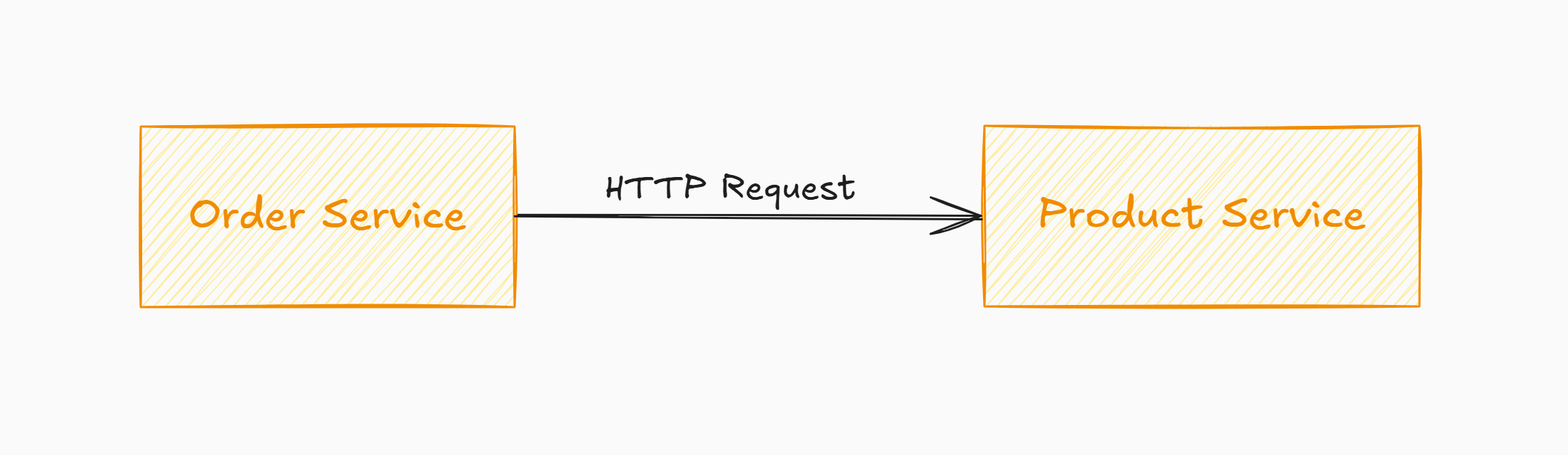 using-apis-for-communication